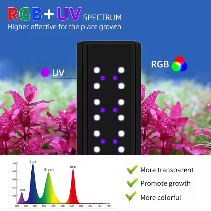 WEEK AQUA S Series RGB+UV Vols - Plant Parent App recensie en prijs