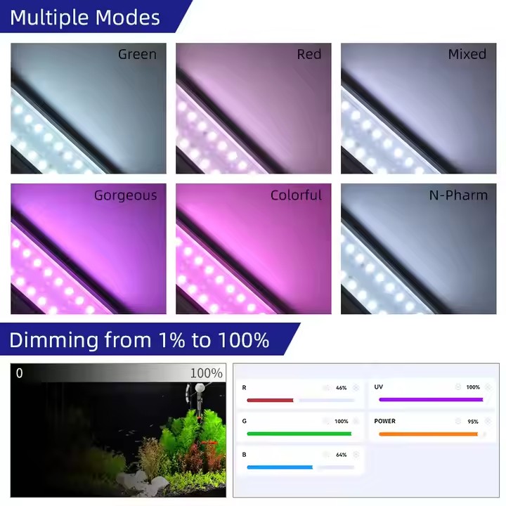 WEEK AQUA S Series RGB+UV Vols - Plant Parent App recensie en prijs
