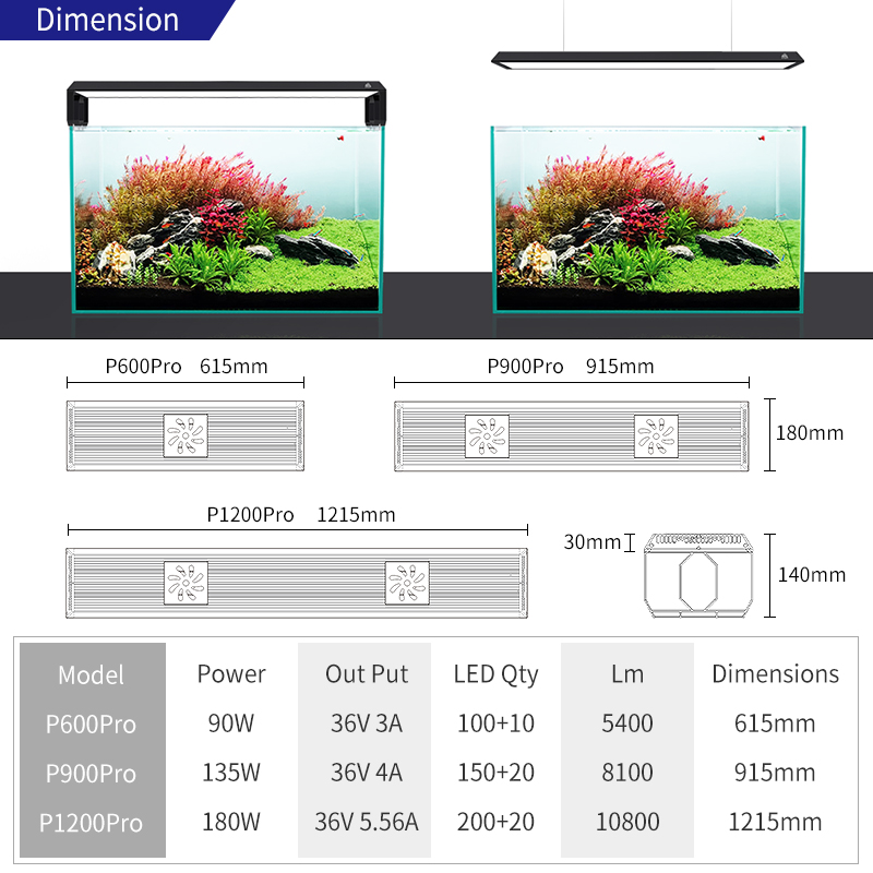 WEEK AQUA P PRO Smart LED-lich - Plant Parent App recensie en prijs