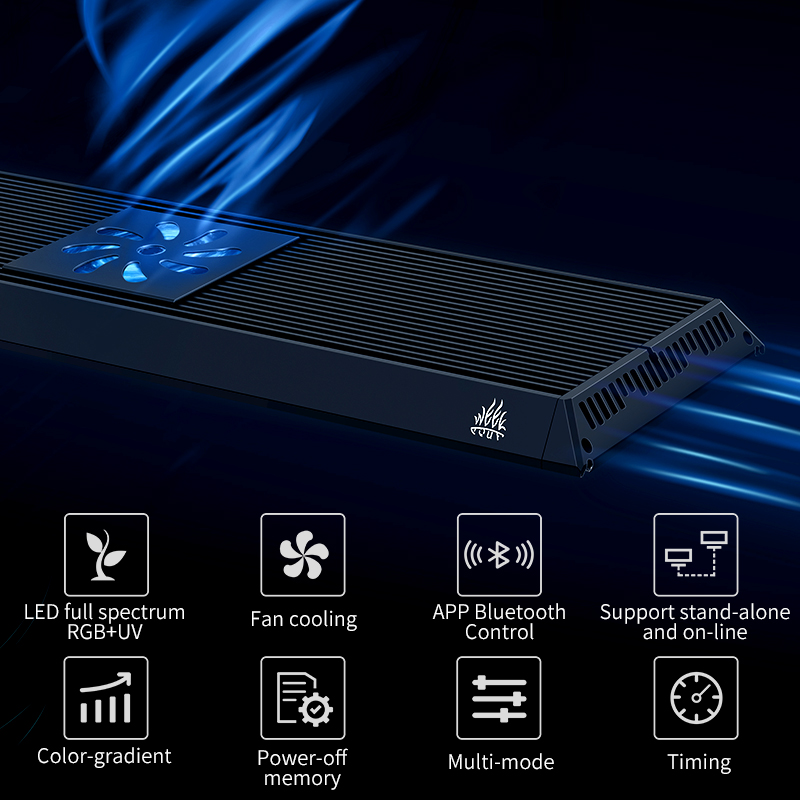 WEEK AQUA P PRO Smart LED-lich - Plant Parent App recensie en prijs