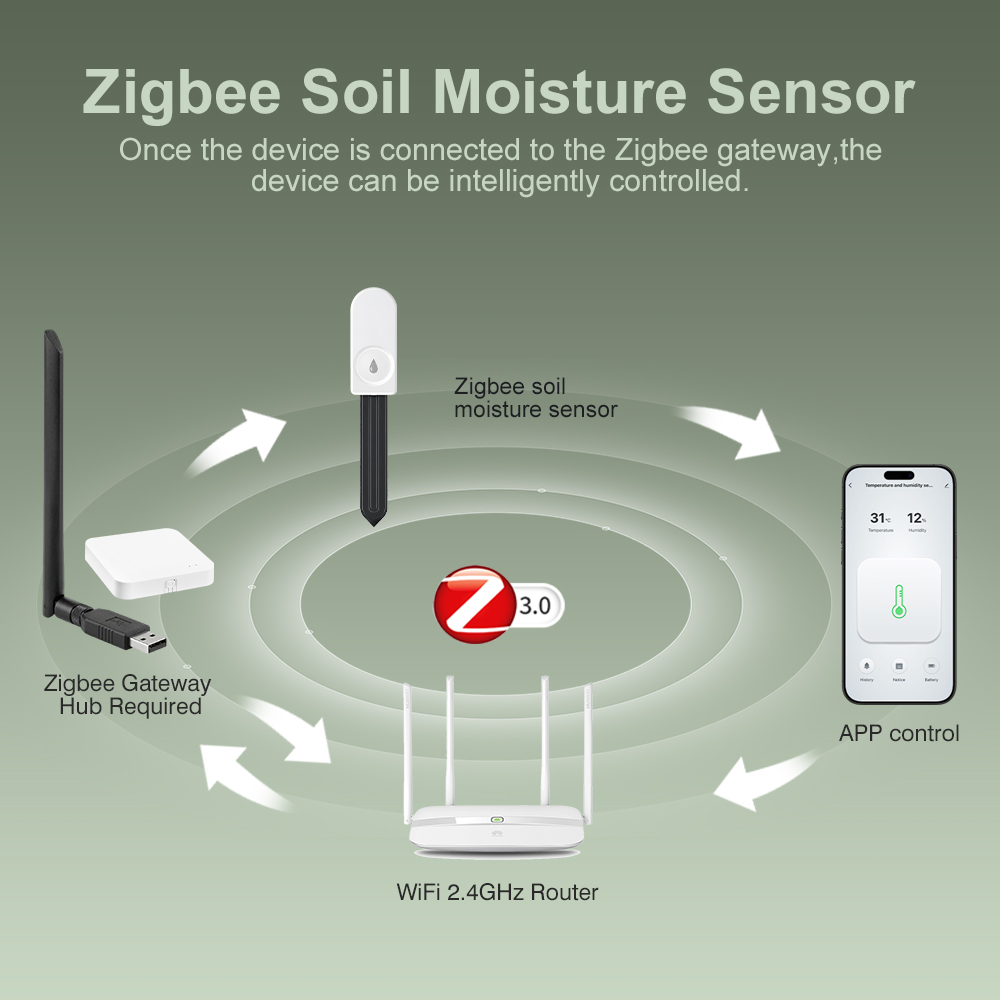ZigBee 3.0 Bodemmonitor Sensor - Plant Parent App recensie en prijs